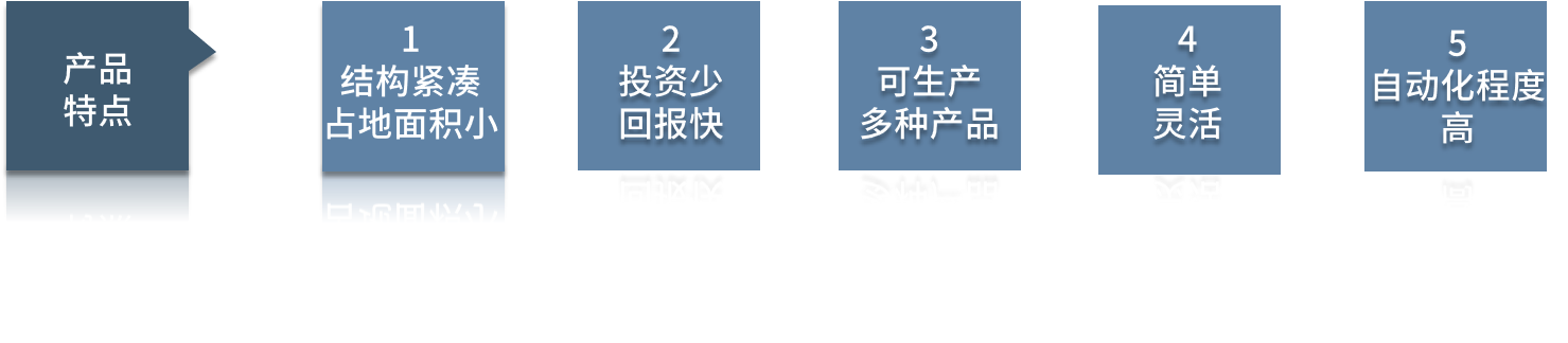 外墻膩?zhàn)臃凵a(chǎn)線