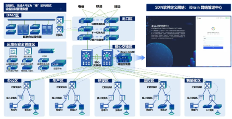 信銳“4S”汽配工廠 零漫游技術賦能柔性制造的可信網絡解決方案