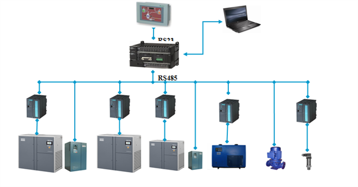 空壓機(jī)集中群網(wǎng)控制系統(tǒng) 恒壓供氣的價(jià)格、廠家與選擇指南