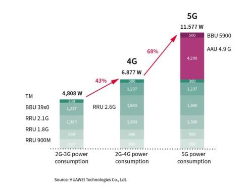 GAN網(wǎng)絡(luò)技術(shù)及其服務(wù)應(yīng)用